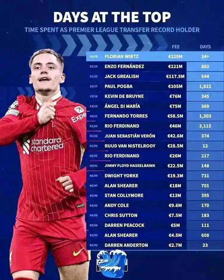 卡拉格觉得伊萨克会成为救世主，维尔茨的情况逐步好转